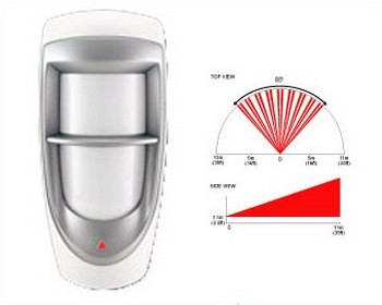 Détecteur infrarouge extérieur avec lentille horizontale DG85L1